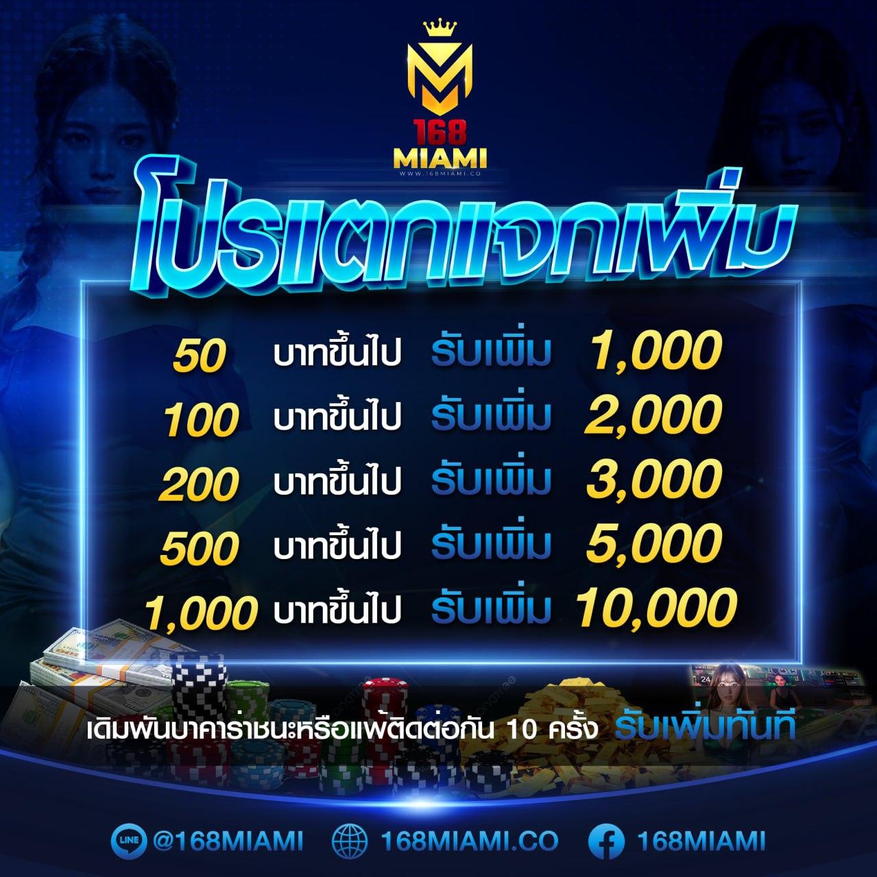 100 รับ 200 เว็บตรง รวมเกมดัง พร้อมโบนัสสุดคุ้มในไทย