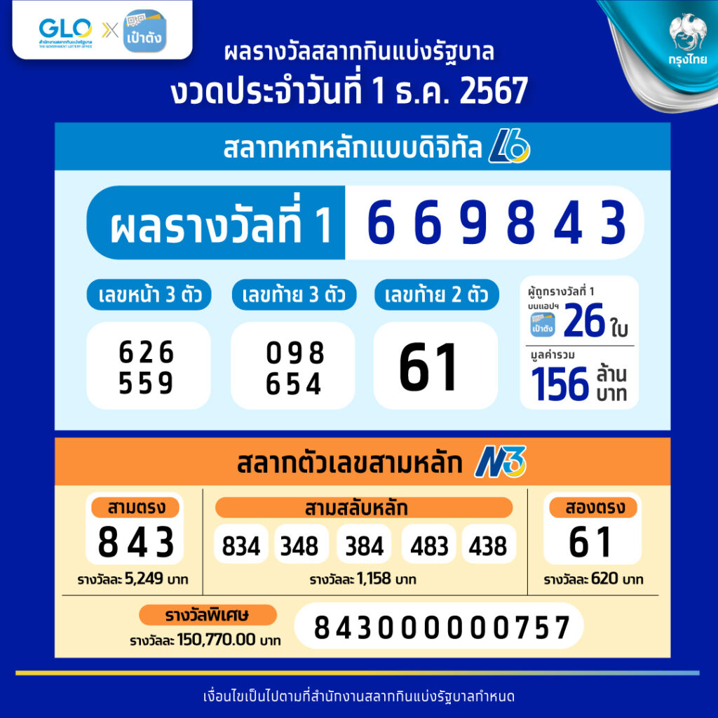 pg neko เครดิตฟรี สมัครง่าย ได้เงินจริง รับโปรสุดคุ้มในการเดิมพัน