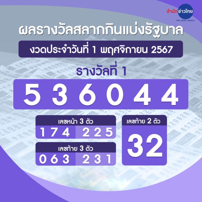 ufa1919 สล็อต เว็บตรง ไม่ผ่านเอเย่นต์ พร้อมเทคนิคทำเงินล่าสุด