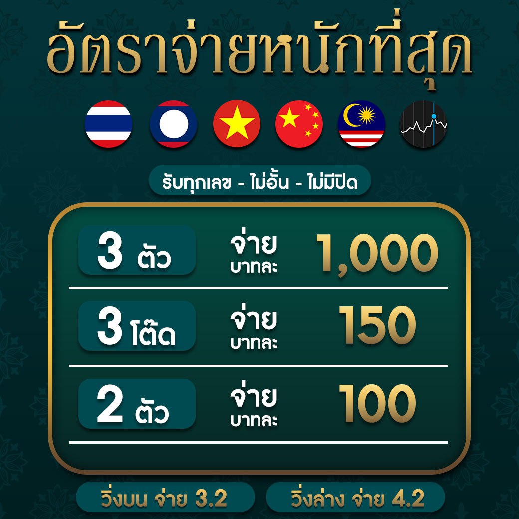 ทดลองเล่นPG เว็บตรงใหม่ล่าสุด เล่นง่าย จ่ายจริง เล่นฟรีทุกวัน
