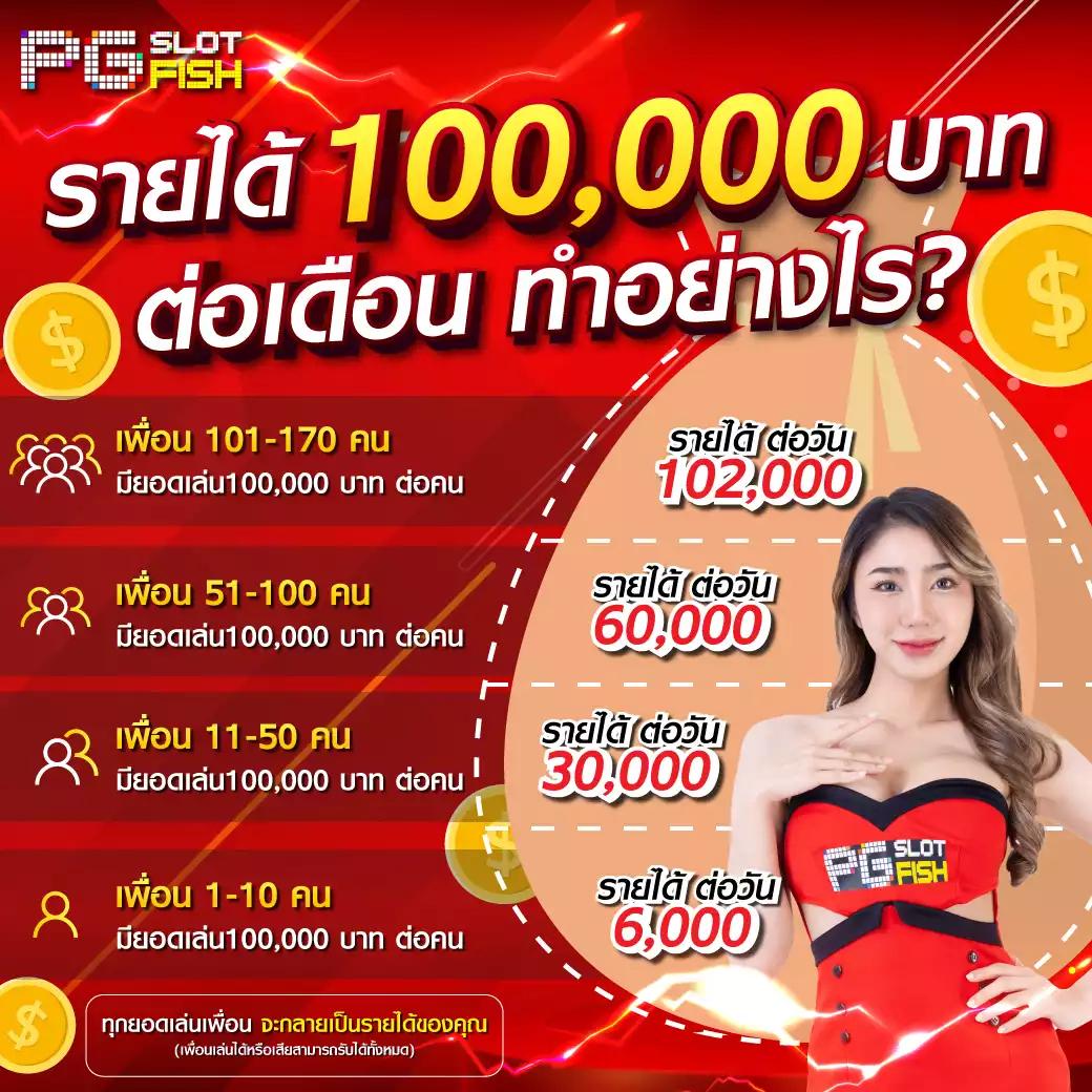 ทดลองเล่นสล็อต PG Aztec ล่าสุด รับโบนัสจัดเต็ม ขวัญใจนักเดิมพันไทย