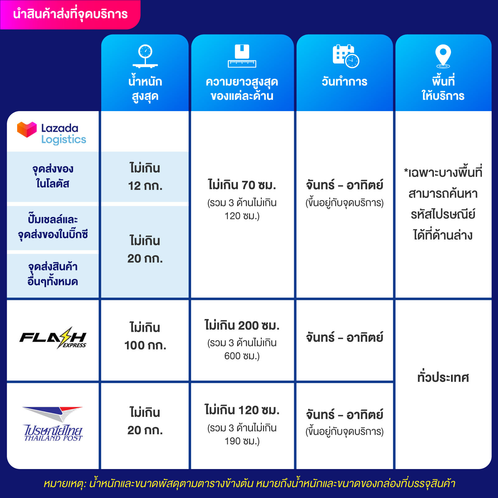 บ้านผลบอลสดวันนี้ ศูนย์รวมข้อมูลกีฬาและผลสกอร์แบบเรียลไทม์