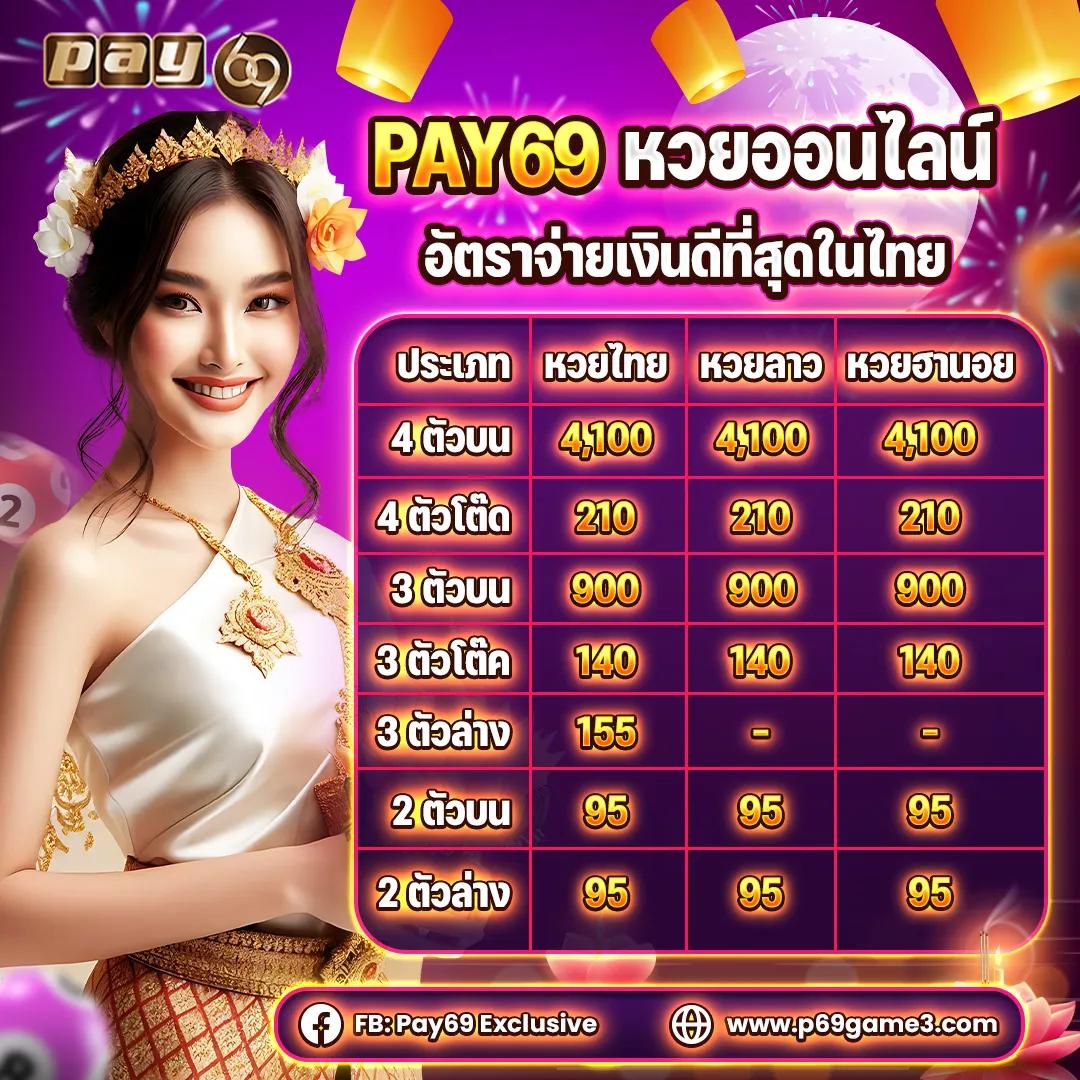 รวมสล็อต เติมวอเลท ฝาก 1 รับ 100 โปรโมชั่นยอดนิยมในปี 2024