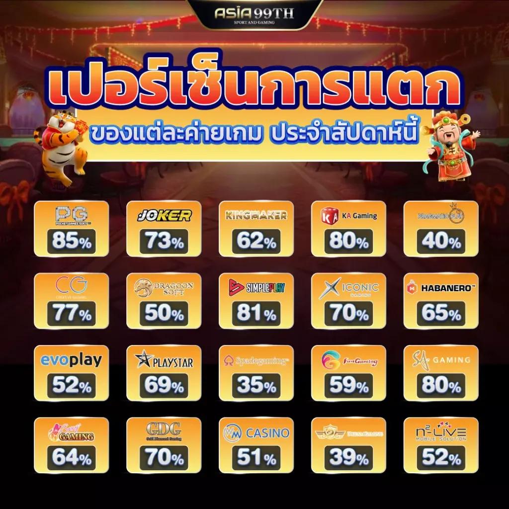 ล๊อตโต้วีไอพี คาสิโนครบวงจร เล่นง่าย จบไว ระบบมั่นคง