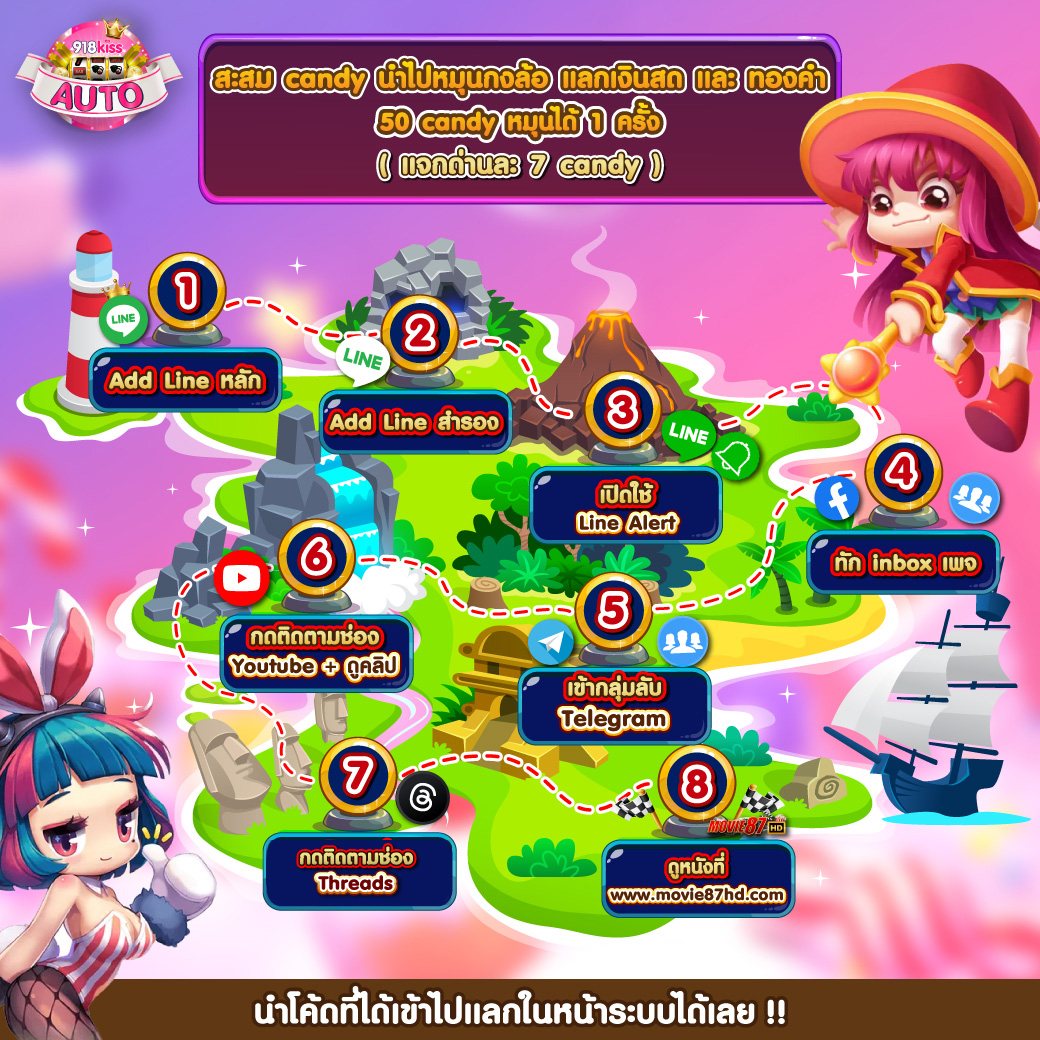 สูตรสล็อต PG ระบบใหม่ล่าสุด ดาวน์โหลดฟรี พร้อมเคล็ดลับทำเงิน