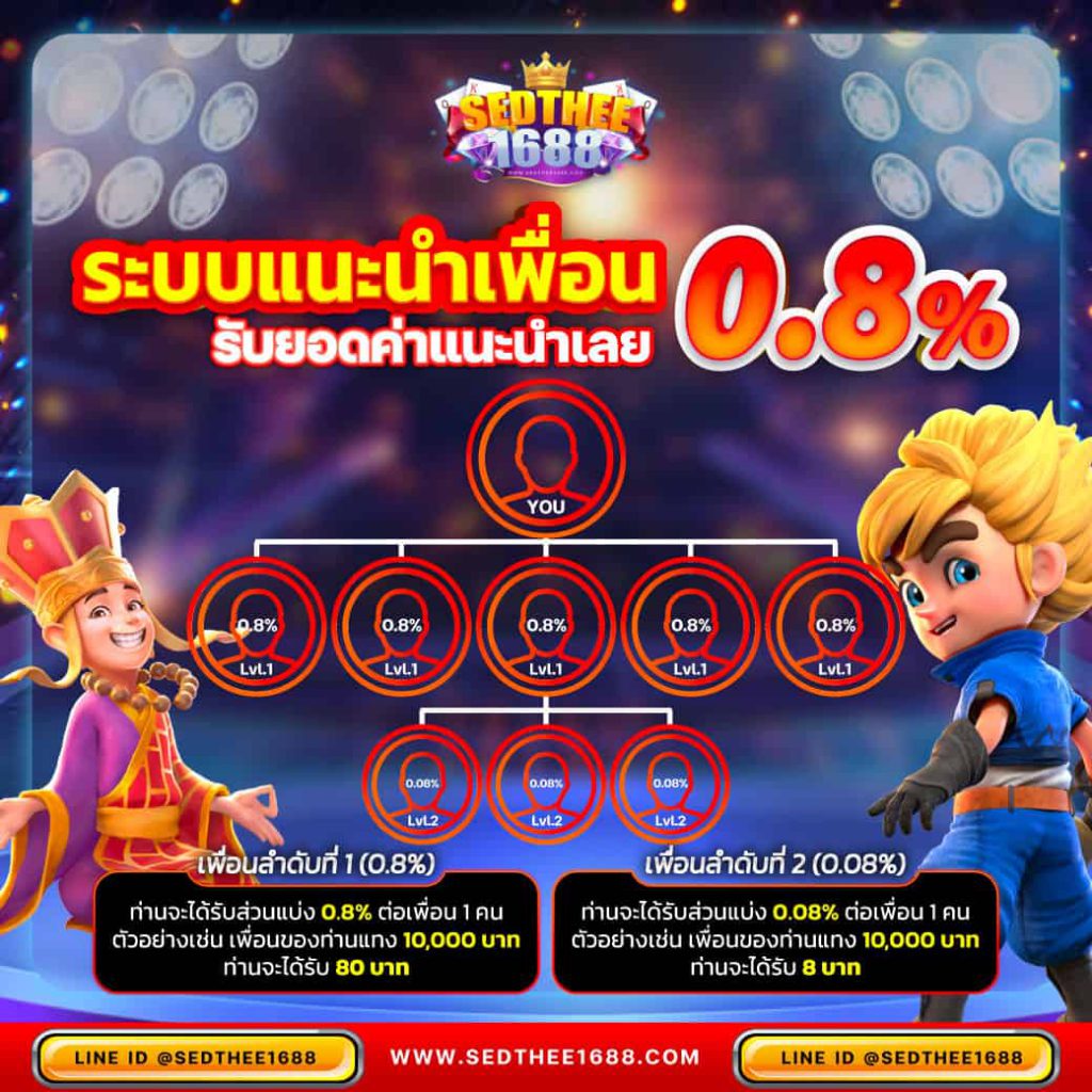 สล้อตฟรี คาสิโนสุดฮิต พร้อมโบนัสจัดหนัก ฟรีสปินมากที่สุด
