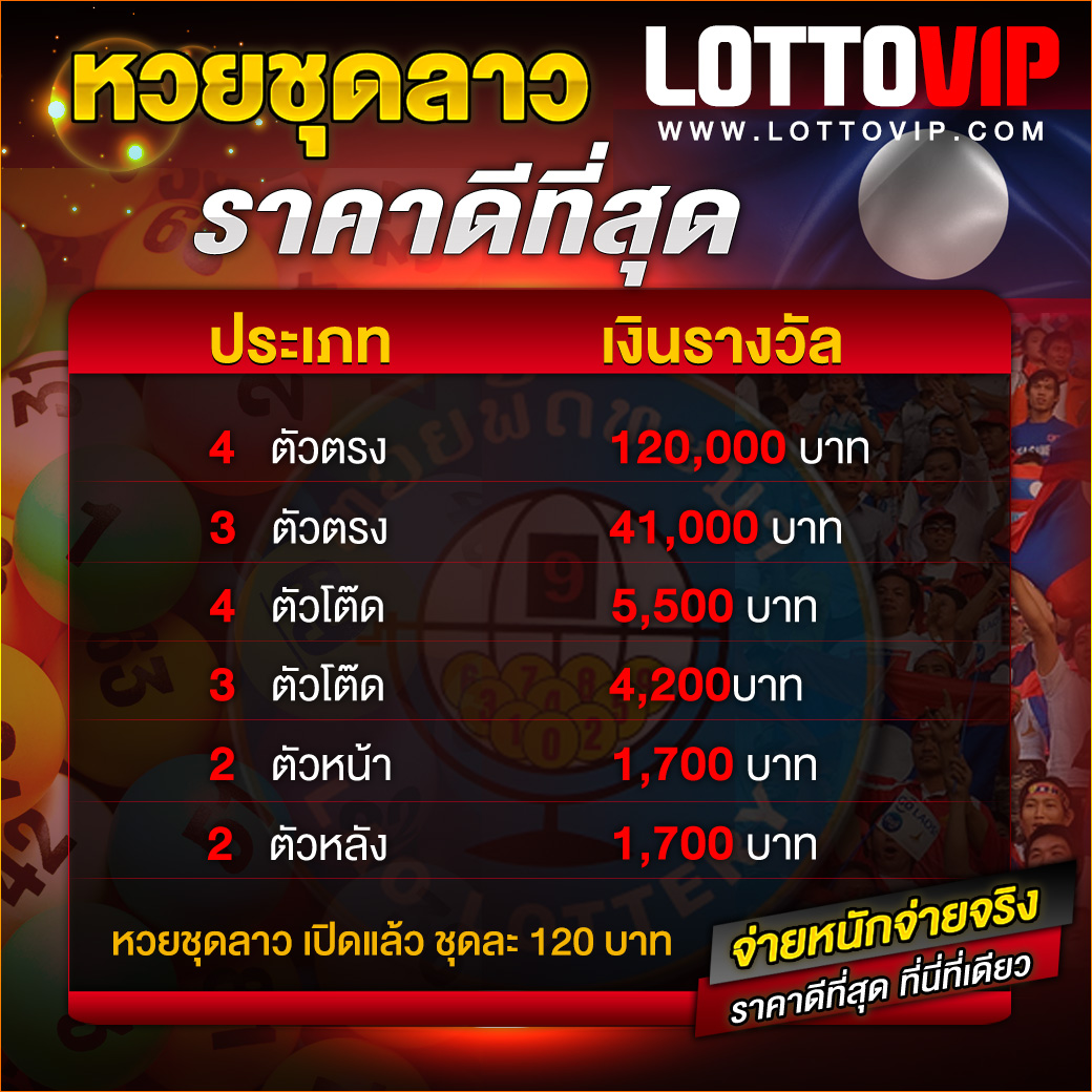 สล็อตออนไลน์ สมัครง่าย ปั่นมันส์ ทำกำไรได้จริงในไทย