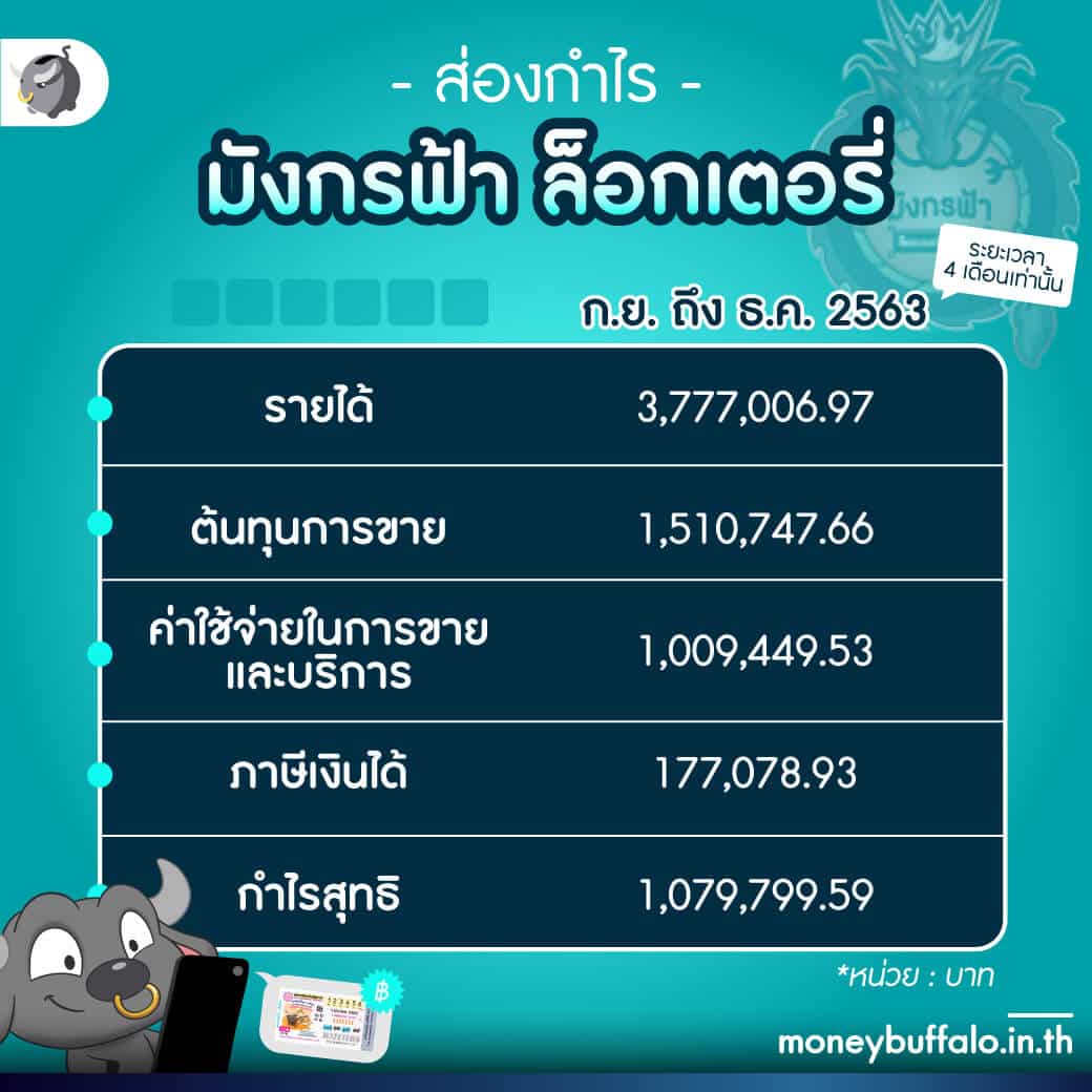 สล็อตเวปตรง เว็บตรงไม่มีเอเย่นต์ พร้อมโปรโมชั่นสุดคุ้ม