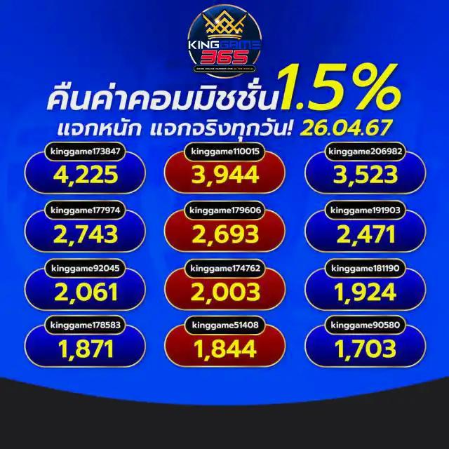 เว็บสล็อตล่าสุด เว็บตรง วอเลท รวมเกมทันสมัยรองรับทรูวอเลท