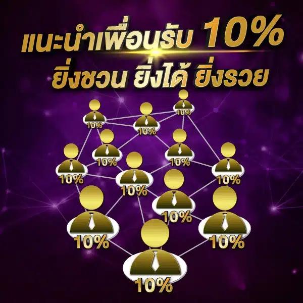 โปรโมชั่น 20 รับ 100 ทํา 400 ถอน 200 ล่าสุด มั่นใจได้เล่นง่ายจ่ายจริง